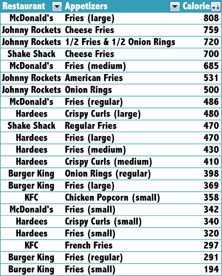 Calories In Food Absolutely Thin